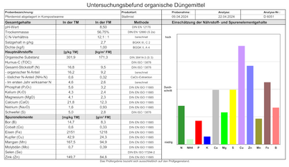 100 % Reiner Wurmhumus – organischer Naturdünger, handgesiebt